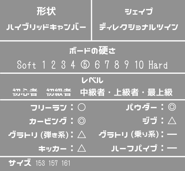 FANATIC】EDENの評価や型落ちは？ユーザーレビューや特徴について！｜Snowboard Hack